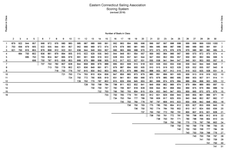 Circuit Scoring | ECSA